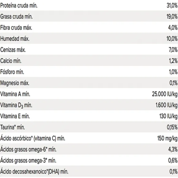 Original Kitten Cat 2.5 Kg Alimento Para Gato