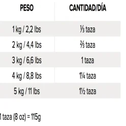 Original Kitten Cat 2.5 Kg Alimento Para Gato