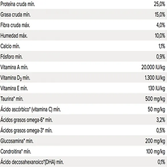Original Puppy Dog Alimento Para Perro