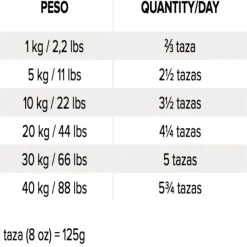 Original Puppy Dog Alimento Para Perro