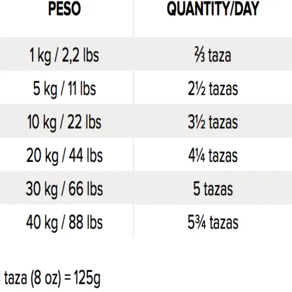 Original Puppy Dog Alimento Para Perro