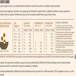 Orijen Cat & Kitten Alimento Para Gato