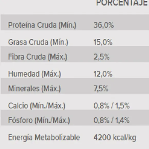 Proplan Adulto Cat Alimento Para Gato