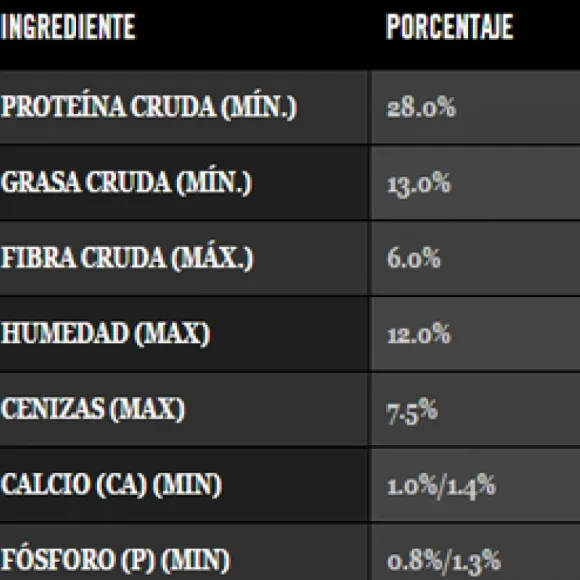 Proplan Canino Puppy Raza Grande Alimento Para Perro