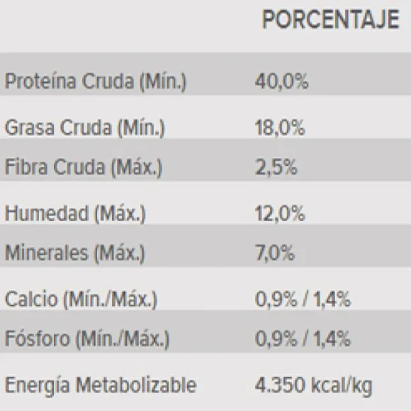 Proplan Kitten Optistart Alimento Para Gato