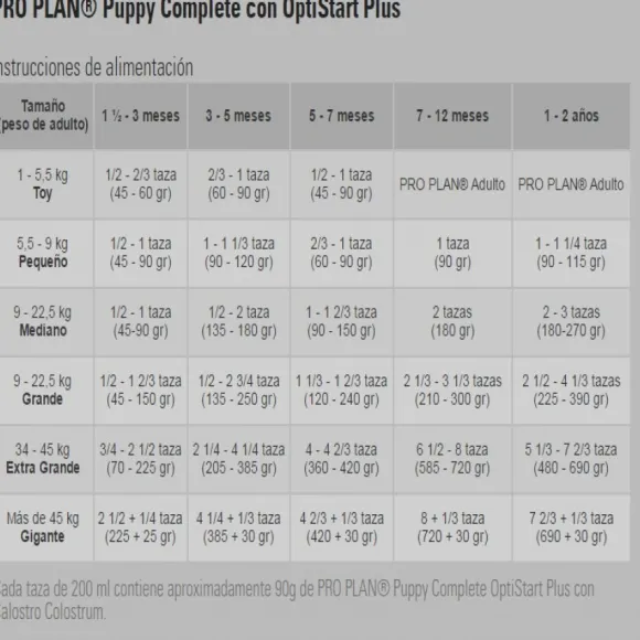 Proplan Puppy Complete Alimento Para Perro