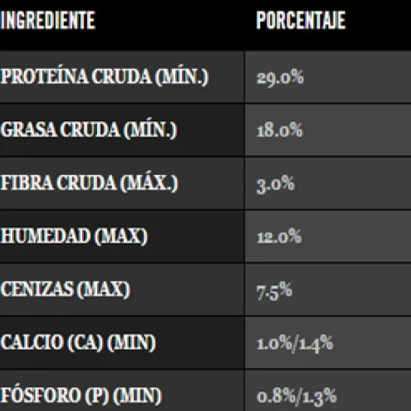Proplan Puppy Complete Alimento Para Perro