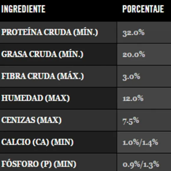 Proplan Puppy Small Breed Con Optistart Alimento Para Perro