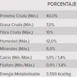 Proplan Reduced Calories Cat
