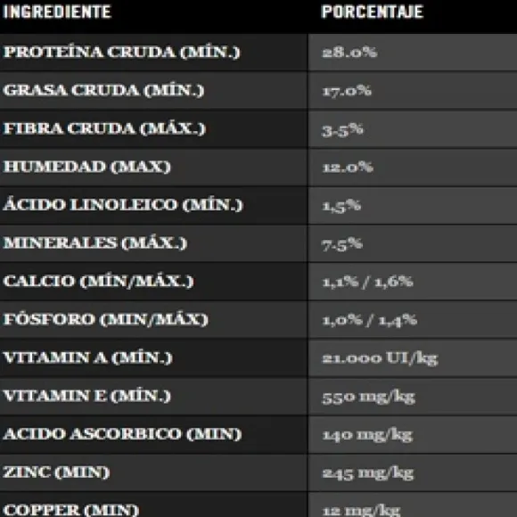 Proplan Sensitive Skin Salm N