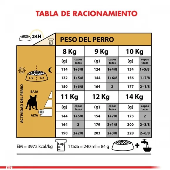Royal Canin Adulto Bulldog Frances Alimento Para Perro