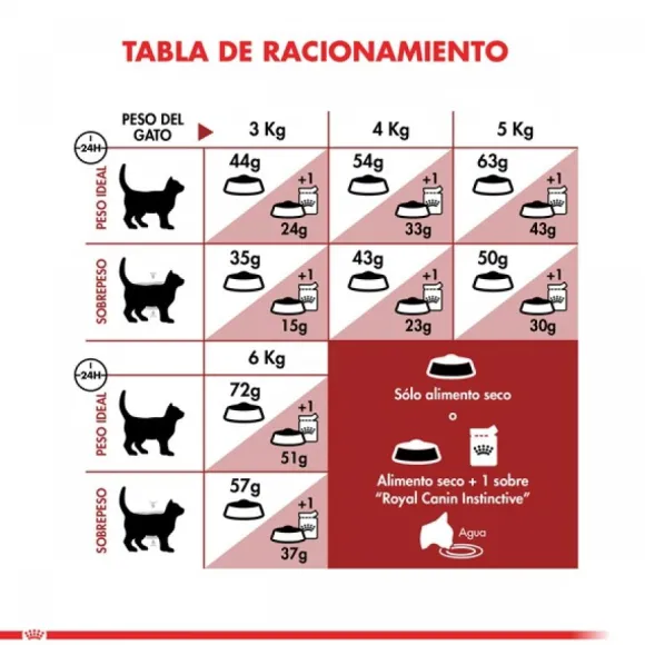 Royal Canin Adulto Fit Alimento Para Gato