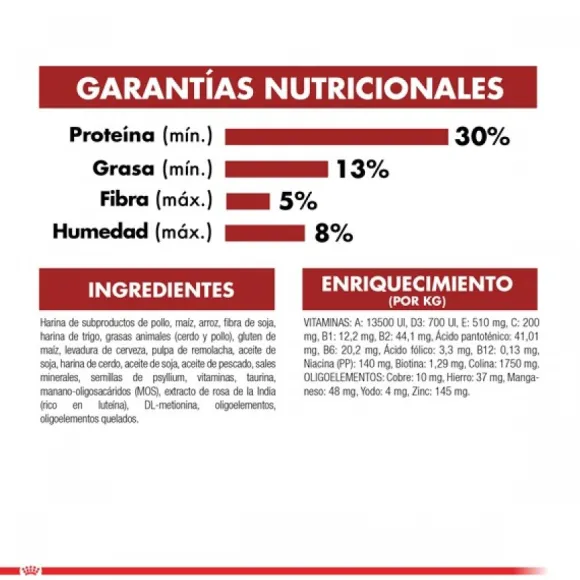 Royal Canin Adulto Fit Alimento Para Gato