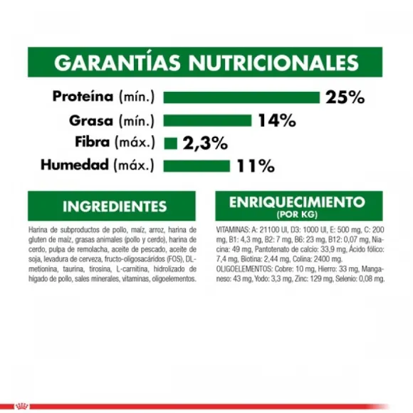 Royal Canin Adulto Mini Adult Alimento Para Perro