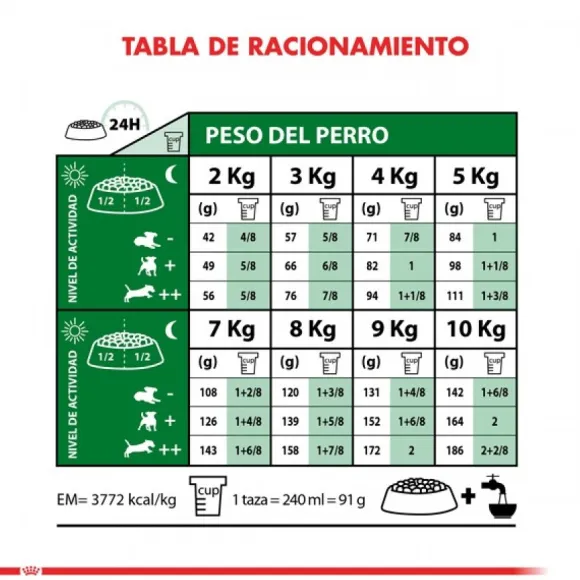 Royal Canin Adulto Mini Ageing 12+ Alimento Para Perro