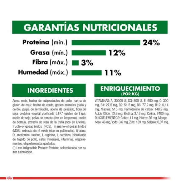 Royal Canin Adulto Mini Ageing 12+ Alimento Para Perro