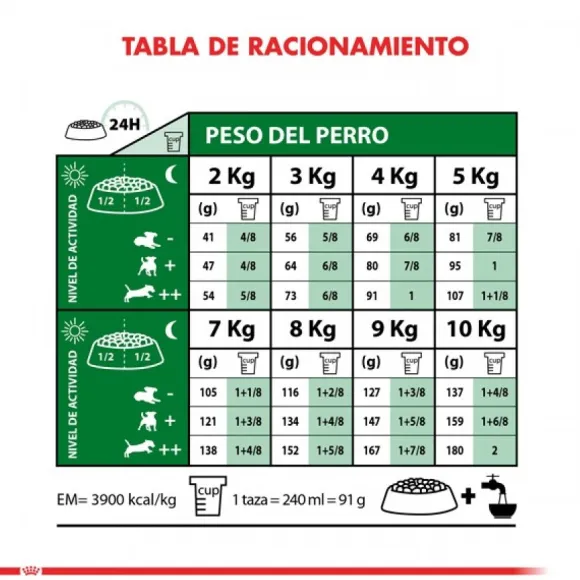 Royal Canin Adulto Mini Adult Alimento Para Perro