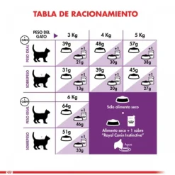 Royal Canin Adulto Sensible Alimento Para Gato