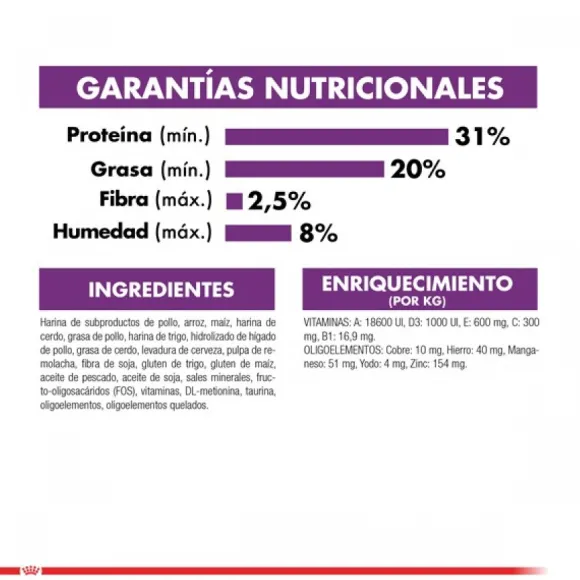 Royal Canin Adulto Sensible Alimento Para Gato