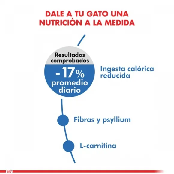 Royal Canin Alimento Seco Gato Adulto Light Weight