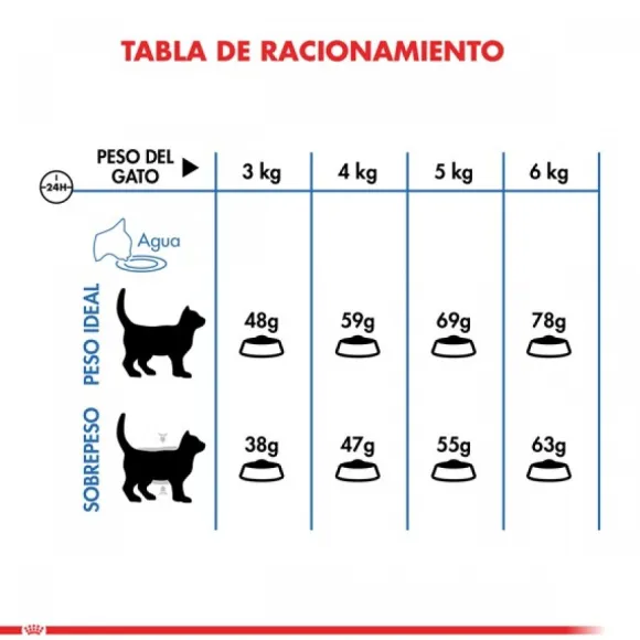 Royal Canin Alimento Seco Gato Adulto Light Weight