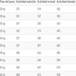 Royal Canin Alimento Seco Perro Adulto Maxi Dermacomfort