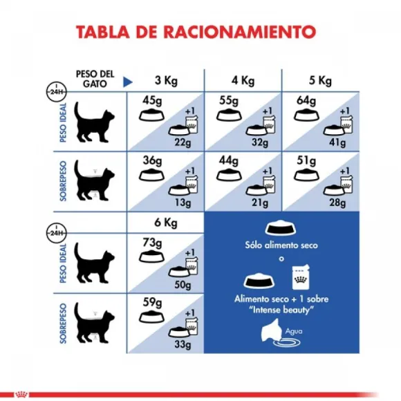 Royal Canin Alimento Seco Gato Adulto Indoor Long Hair