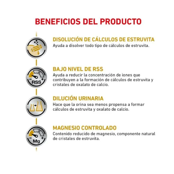 Royal Canin Alimento Seco Perro Adulto Urinary S/O