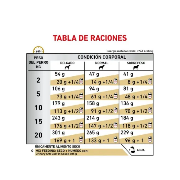Royal Canin Alimento Seco Perro Adulto Urinary S/O