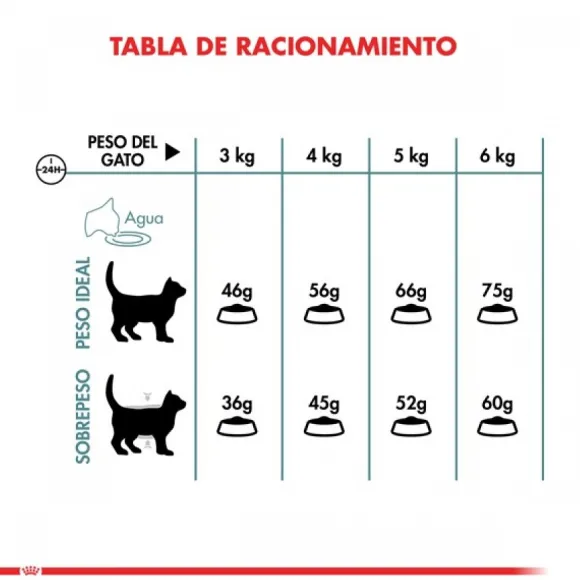 Royal Canin Alimento Seco Gato Adulto Intense Hairball 1.5 Kg .