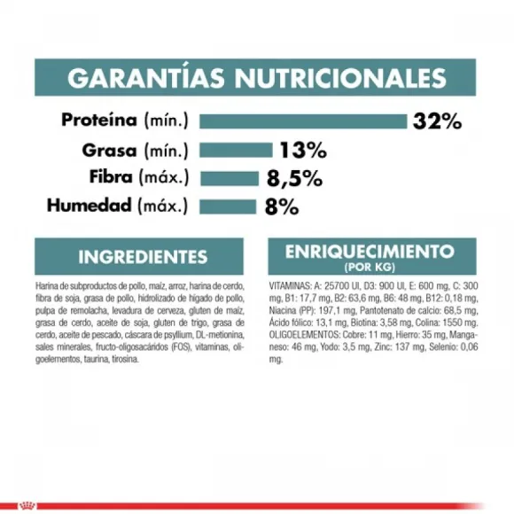 Royal Canin Alimento Seco Gato Adulto Intense Hairball 1.5 Kg .