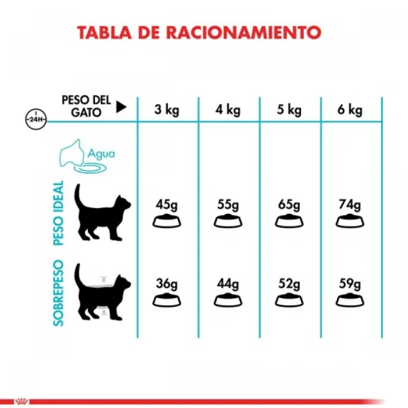 Royal Canin Alimento Seco Gato Adulto Urinary Care