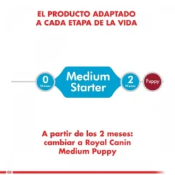 Royal Canin Cachorro Medium Starter Alimento Para Perro