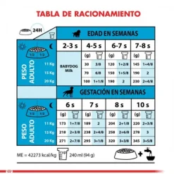 Royal Canin Cachorro Medium Starter Alimento Para Perro