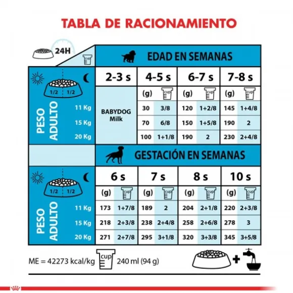 Royal Canin Cachorro Medium Starter Alimento Para Perro