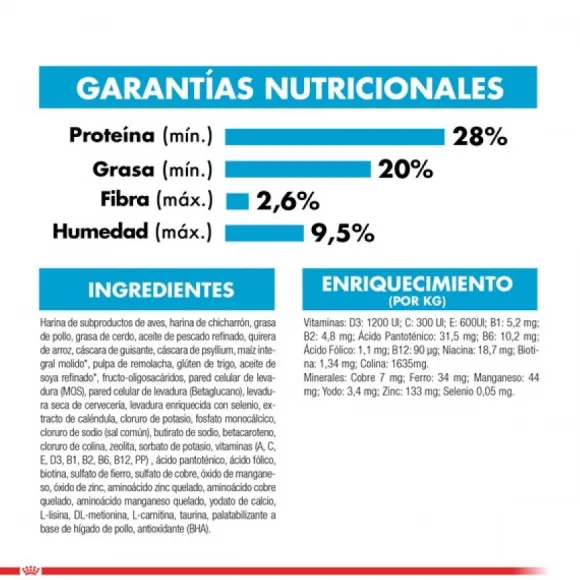 Royal Canin Cachorro Medium Starter Alimento Para Perro