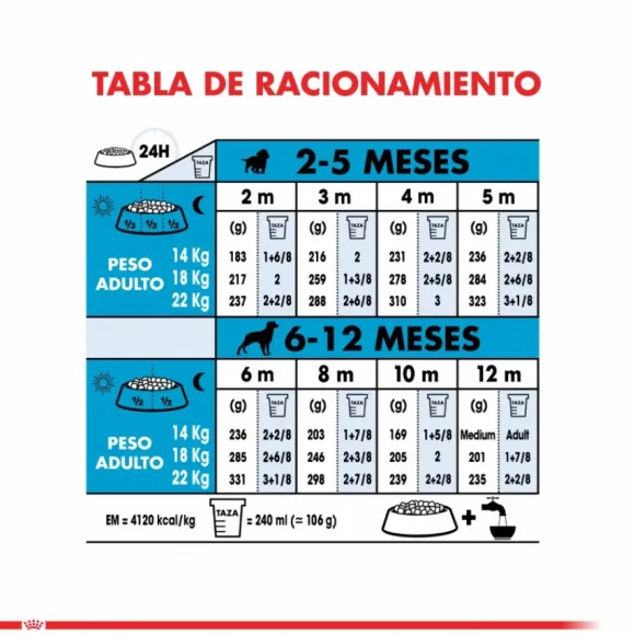 Royal Canin Cachorro Medium Puppy Alimento Para Perro