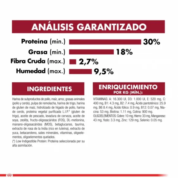 Royal Canin Cachorro Medium Puppy Alimento Para Perro