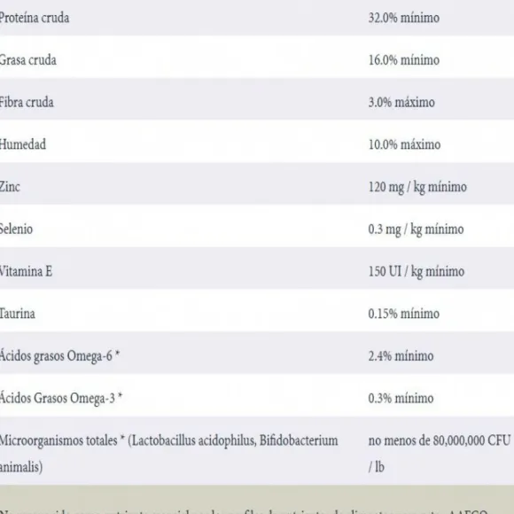 Taste Of The Wild Canyon River Gato Alimento Para Gato