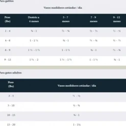 Taste Of The Wild Canyon River Gato Alimento Para Gato