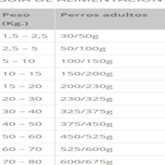 Taste Of The Wild Pacific Stream Alimento Para Perro