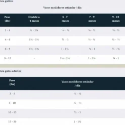 Taste Of The Wild Rocky Mountain Gato Alimento Para Gato