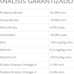 Taste Of The Wild Wetlands Dry Alimento Para Perro