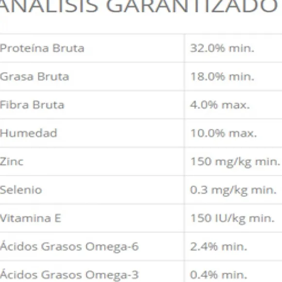 Taste Of The Wild Wetlands Dry Alimento Para Perro