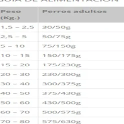 Taste Of The Wild Wetlands Dry Alimento Para Perro