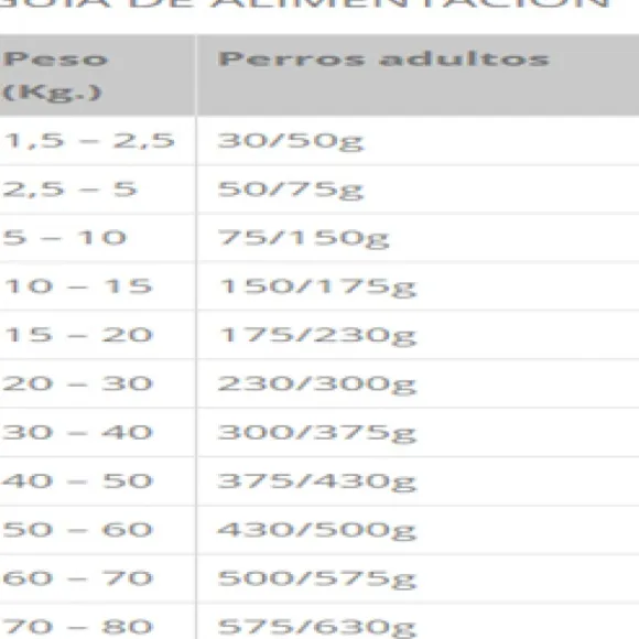 Taste Of The Wild Wetlands Dry Alimento Para Perro