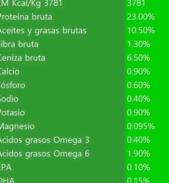 Vetlife Farmina Alimento Seco Medicado Renal Perro