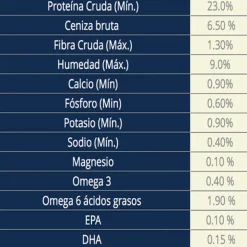 Vetlife Farmina Alimento Seco Medicado Gastrointestinal Perro