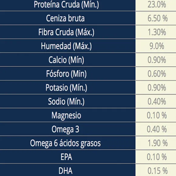 Vetlife Farmina Alimento Seco Medicado Gastrointestinal Perro