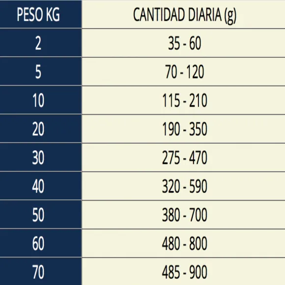 Vetlife Farmina Alimento Seco Medicado Gastrointestinal Perro